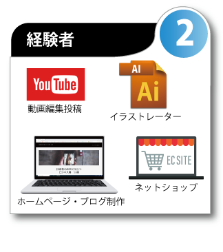 パソコン教室,パソコン塾,パソコンスクール,パソコン講座,間々田,小山市,小山市,パソコン指導,喫茶オーディオ